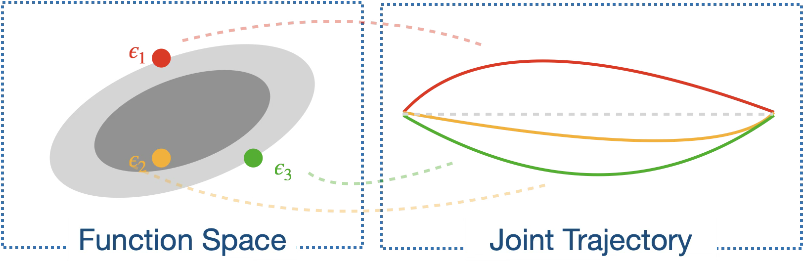Method figure